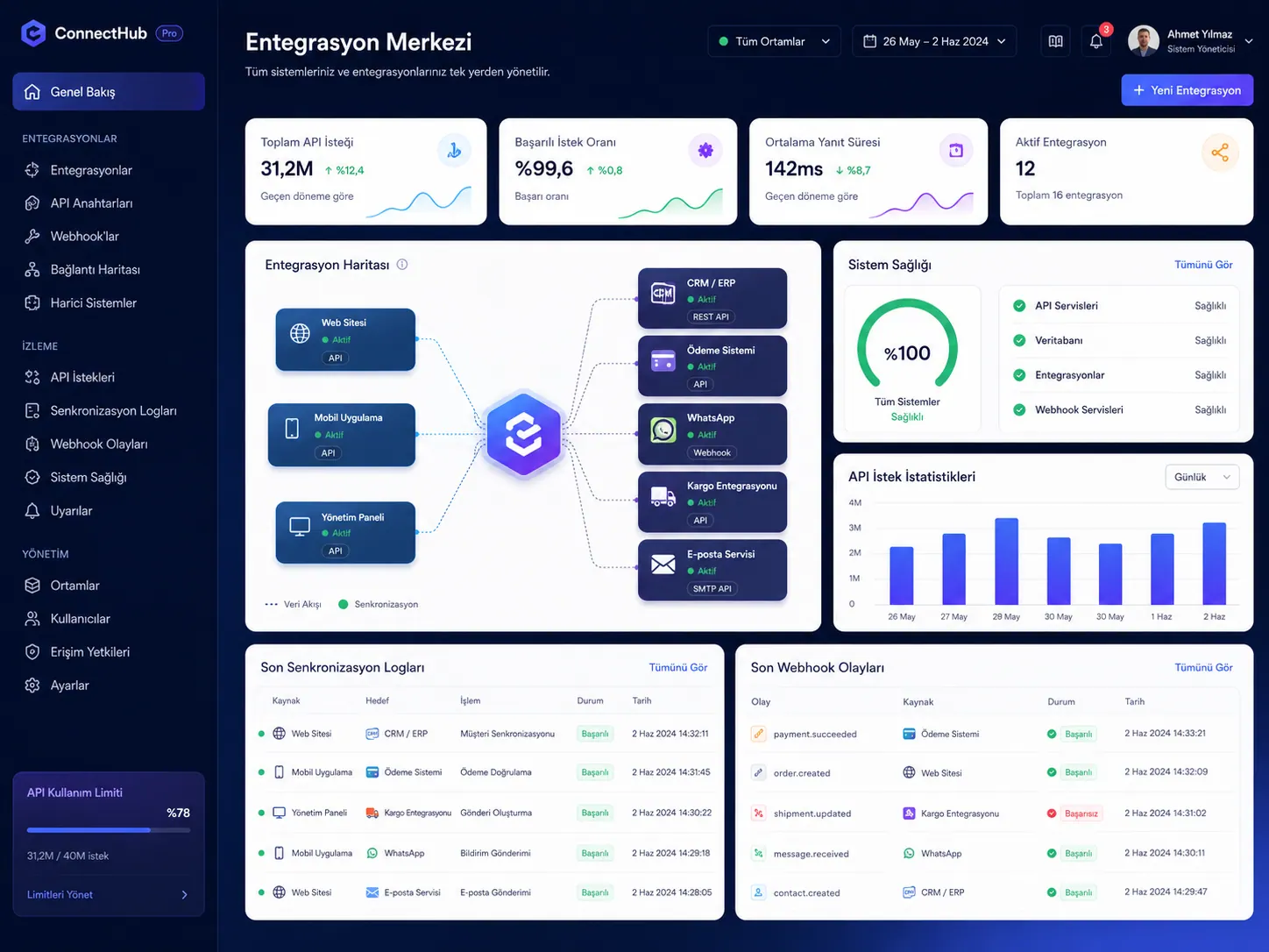 Entegrasyon merkezi ve webhook yönetim ekranı