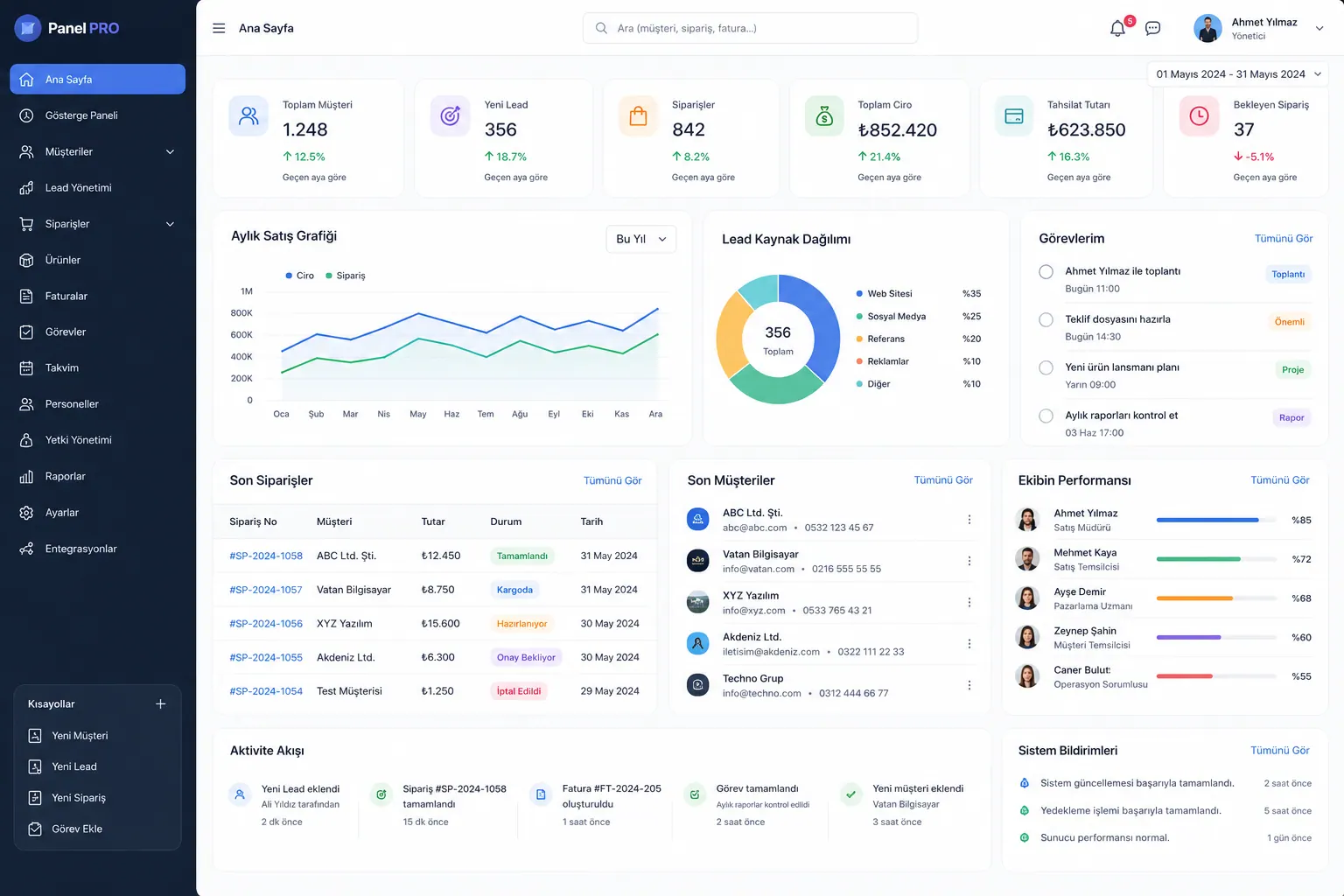 CRM ve yönetim paneli dashboard arayüzü